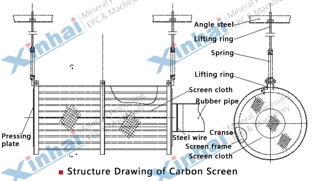 Carbon Screen